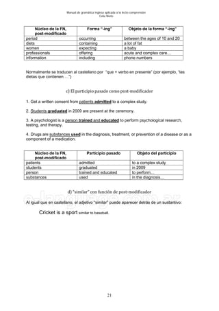 Manual de gramática inglesa aplicada a la lecto-comprensión
Celia Nieto
21
Núcleo de la FN,
post-modificado
Forma “-ing” Objeto de la forma “-ing”
period occurring between the ages of 10 and 20
diets containing a lot of fat
women expecting a baby
professionals offering acute and complex care…
information including phone numbers
Normalmente se traducen al castellano por “que + verbo en presente” (por ejemplo, “las
dietas que contienen …”)
c) El participio pasado como post-modificador
1. Get a written consent from patients admitted to a complex study.
2. Students graduated in 2009 are present at the ceremony.
3. A psychologist is a person trained and educated to perform psychological research,
testing, and therapy.
4. Drugs are substances used in the diagnosis, treatment, or prevention of a disease or as a
component of a medication.
Núcleo de la FN,
post-modificado
Participio pasado Objeto del participio
patients admitted to a complex study
students graduated in 2009
person trained and educated to perform…
substances used in the diagnosis…
d) “similar” con función de post-modificador
Al igual que en castellano, el adjetivo “similar” puede aparecer detrás de un sustantivo:
Cricket is a sport similar to baseball.
 
