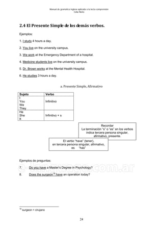 Manual de gramática inglesa aplicada a la lecto-comprensión
Celia Nieto
24
2.4 El Presente Simple de los demás verbos.
Ejemplos:
1. I study 4 hours a day.
2. You live on the university campus.
3. We work at the Emergency Department of a hospital.
4. Medicine students live on the university campus.
5. Dr. Brown works at the Mental Health Hospital.
6. He studies 3 hours a day.
a. Presente Simple, Afirmativo
Sujeto Verbo
I
You
We
They
Infinitivo
He
She
It
Infinitivo + s
Ejemplos de preguntas:
7. Do you have a Master’s Degree in Psychology?
8. Does the surgeon18
have an operation today?
18
surgeon = cirujano
Recordar
La terminación “s” o “es” en los verbos
indica tercera persona singular,
afirmativo, presente.
El verbo “have” (tener),
en tercera persona singular, afirmativo,
es “has”
 