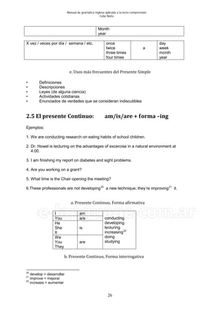 Manual de gramática inglesa aplicada a la lecto-comprensión
Celia Nieto
26
Month
year
X vez / veces por día / semana / etc. once
twice
three times
four times
a
day
week
month
year
e. Usos más frecuentes del Presente Simple
• Definiciones
• Descripciones
• Leyes (de alguna ciencia)
• Actividades cotidianas
• Enunciados de verdades que se consideran indiscutibles
2.5 El presente Continuo: am/is/are + forma –ing
Ejemplos:
1. We are conducting research on eating habits of school children.
2. Dr. Howel is lecturing on the advantages of excercise in a natural environment at
4.00.
3. I am finishing my report on diabetes and sight problems.
4. Are you working on a grant?
5. What time is the Chair opening the meeting?
6.These professionals are not developing20
a new technique, they’re improving21
it.
a. Presente Continuo, Forma afirmativa
I am
conducting
developing
lecturing
increasing22
doing
studying
You are
He
She
It
is
We
You
They
are
b. Presente Continuo, Forma interrogativa
20
develop = desarrollar
21
improve = mejorar
22
increase = aumentar
 