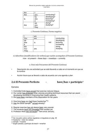 Manual de gramática inglesa aplicada a la lecto-comprensión
Celia Nieto
27
Am I
conducting?
developing?
lecturing?
increasing?
doing?
studying?
Are you
Is
he
she
it
Are
we
you
they
c. Presente Continuo, Forma negativa
I am
not
conducting
developing
lecturing
increasing
doing
studying
You are
He
She
It
is
We
You
They
are
d. Adverbios (modificadores de verbos) que suelen acompañar al Presente Continuo
now – at present – these days – nowadays – currently
e. Usos más frecuentes del Presente Continuo
• Descripción de una actividad que se está llevando a cabo en el momento en que se
la nombra
• Acción futura que se llevará a cabo de acuerdo con una agenda o plan
2.6 El Presente Perfecto - have/has + participio23
Ejemplos
1. Controlled trials have proved
2. Our center
that exercise reduces fatigue.
has produced
developing countries in improving their health systems.
three volumes providing technical resources that can assist
3. We have been members of the Association for ten years.
4. How long have you had these headaches24
5.
?
Has the blood sample25
arrived already?
6. Regular exercise has not always been
7. The students
very popular.
have not completed
8. Professor Weis
their studies yet.
has not taught26
here since January.
23
Ver recuadro sobre verbos regulares e irregulares en pág. 49
24
headache = dolor de cabeza
25
sample = muestra
26
taught pasado y participio de teach = enseñar
 