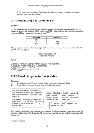 Manual de gramática inglesa aplicada a la lecto-comprensión
Celia Nieto
29
2. We have been members of the Association for ten years = Hace diez años que
somos socios de la Asociación.
2.7 El Pasado Simple del verbo “to be”
Ejemplo:
1. Two Nobel Prizes in Physiology or Medicine were for two Argentinean scientists. In 1947,
the Prize was for Dr. Housay and in 1984, it was for César Milstein. Dr. Milstein shared the
prize with Niels K. Jerne and Georges Köhler.
Presente Pasado
am
is was
are were
Al igual que en el presente, se agrega “not” para formar el negativo y se invierte el orden
para formar la pregunta:
sujeto + was/were + not
was/were + sujeto
Ejemplos:
2. Niels K. Jerne and Georges Köhler were not
3. I
from Argentina.
was not
4.
in the laboratory at 5.00 yesterday.
Was
5. When
he from Buenos Aires?
were those nurses absent?
2.8 El Pasado Simple de los demás verbos
Ejemplos:
1. Dr. Milstein shared27
2. The children
the prize with Niels K. Jerne and Georges Köhler.
exercised for one hour every day last month.
attend - attended register - registered
play – placed clean – cleaned
share – shared exercise – exercised
study – studied pay – paid
Los verbos irregulares, como su nombre lo indica, no siguen ninguna regla para formar el
pasado o el participio. En la página 72 encontrará una lista de los verbos irregulares más
frecuentes.
27
share = compartir
El verbo “have” (tener), en
pasado, es “had”
Los verbos se dividen en regulares o
irregulares, de acuerdo a la manera en
que forman el pasado (afirmativo) y el
participio.
Los verbos regulares agregan “ed” o
solamente “d” al infinitivo. En algunos
infinitivos terminados en “y”, la “y”
cambia por “i”.
 