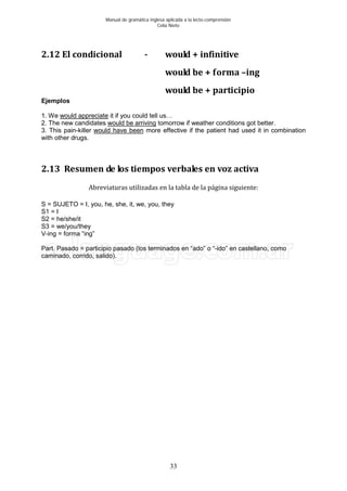 Manual de gramática inglesa aplicada a la lecto-comprensión
Celia Nieto
33
2.12 El condicional - would + infinitive
would be + forma –ing
would be + participio
Ejemplos
1. We would appreciate
2. The new candidates
it if you could tell us…
would be arriving
3. This pain-killer
tomorrow if weather conditions got better.
would have been more effective if the patient had used it in combination
with other drugs.
2.13 Resumen de los tiempos verbales en voz activa
Abreviaturas utilizadas en la tabla de la página siguiente:
S = SUJETO = I, you, he, she, it, we, you, they
S1 = I
S2 = he/she/it
S3 = we/you/they
V-ing = forma “ing”
Part. Pasado = participio pasado (los terminados en “ado” o “-ido” en castellano, como
caminado, corrido, salido).
 