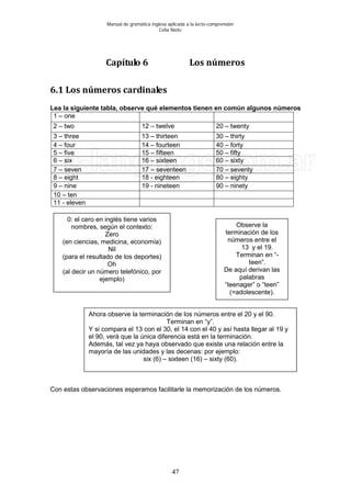 Manual de gramática inglesa aplicada a la lecto-comprensión
Celia Nieto
47
Capítulo 6 Los números
6.1 Los números cardinales
Lea la siguiente tabla, observe qué elementos tienen en común algunos números
1 – one
2 – two 12 – twelve 20 – twenty
3 – three 13 – thirteen 30 – thirty
4 – four 14 – fourteen 40 – forty
5 – five 15 – fifteen 50 – fifty
6 – six 16 – sixteen 60 – sixty
7 – seven 17 – seventeen 70 – seventy
8 – eight 18 - eighteen 80 – eighty
9 – nine 19 - nineteen 90 – ninety
10 – ten
11 - eleven
Con estas observaciones esperamos facilitarle la memorización de los números.
0: el cero en inglés tiene varios
nombres, según el contexto:
Zero
(en ciencias, medicina, economía)
Nil
(para el resultado de los deportes)
Oh
(al decir un número telefónico, por
ejemplo)
Observe la
terminación de los
números entre el
13 y el 19.
Terminan en “-
teen”.
De aquí derivan las
palabras
“teenager” o “teen”
(=adolescente).
Ahora observe la terminación de los números entre el 20 y el 90.
Terminan en “y”.
Y si compara el 13 con el 30, el 14 con el 40 y así hasta llegar al 19 y
el 90, verá que la única diferencia está en la terminación.
Además, tal vez ya haya observado que existe una relación entre la
mayoría de las unidades y las decenas: por ejemplo:
six (6) – sixteen (16) – sixty (60).
 
