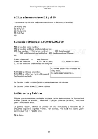 Manual de gramática inglesa aplicada a la lecto-comprensión
Celia Nieto
48
6.2 Los números entre el 21 y el 99
Los números del 21 al 99 se forman combinando la decena con la unidad:
21: twenty-one
32: thirty-two
99: ninety-nine
45: forty-five
etc.
6.3 Desde 100 hasta el 1.000.000.000.000
100: a hundred o one hundred
110: a hundred and ten o one hundred and ten
400: four hundred 700: seven hundred 300: three hundred
885: eight hundred and eighty-five 251: two hundred and fifty-one
etc.
1,000: a thousand o one thousand
2,000: two thousand 6,000: six thousand 7,000: seven thousand
2,135: two thousand one hundred and thirty-five
1,000,000: a million o one million
1,200,560: a million two hundred thousand
five hundred and sixty
En Estados Unidos un billón (a billion) es equivalente a mil millones.
En Estados Unidos 1,000,000,000 = a billion
6.4 Números y Palabras
Al igual que en castellano, en inglés se puede hablar figuradamente de “hundreds of
articles” (cientos de artículos), “thousands of people” (miles de personas), “millions of
years” (millones de años).
La palabra “score”, además de puntaje (en una evaluación) o resultado de un
encuentro deportivo, significa “veinte”. Por ejemplo, “He lived four score years”
significa que vivió (4 * 20) 80 años.
12: a dozen
La coma separa las unidades de
mil y millón.
El punto separa decimales.
 