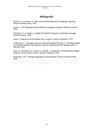 Manual de gramática inglesa aplicada a la lecto-comprensión
Celia Nieto
65
Bibliografía
Brumfit, C.J. & Johnson, K. The Communicative Approach to Language Teaching.
Oxford University Press, 1979
van Ek, J. The Threshold Level for Modern Language Learning in Schools. Longman,
1976
Hutchinson, T. & Waters, A. English For Specific Purposes. Cambridge Language
Teaching Library, 1986
Leech, G. Meaning and the English Verb. Longman. Second impression, 1973
Luttikhuizen, F. “Language Learning: A Network Building Process”, In Teaching English
in a Spanish Setting, Universidad de Valencia, Departamento de Filología Inglesa y
Alemana, 2001.
Quirk, R.; Greenbaum, S.; Leech, G.; Svartvik, J. A Grammar of Contemporary English.
Longman Group Limited. London. Seventh impression 1978.
Widdowson, H.G. Teaching Language as Communication. Oxford University Press,
1979
 