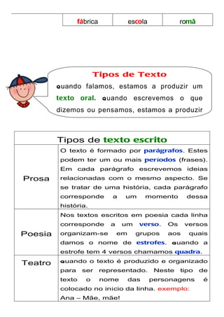 fábrica               escola            romã




                        Tipos de Texto
         Quando falamos, estamos a produzir um
         texto oral. Quando escrevemos o que
         dizemos ou pensamos, estamos a produzir
         um texto escrito.

         Tipos de texto escrito
          O texto é formado por parágrafos. Estes
          podem ter um ou mais períodos (frases).
          Em      cada     parágrafo      escrevemos       ideias
Prosa     relacionadas com o mesmo aspecto. Se
          se tratar de uma história, cada parágrafo
          corresponde         a    um        momento       dessa
          história.
          Nos textos escritos em poesia cada linha
          corresponde         a   um      verso.    Os    versos
Poesia    organizam-se            em     grupos     aos    quais
          damos o nome de estrofes. Quando a
          estrofe tem 4 versos chamamos quadra.

Teatro    Quando o texto é produzido e organizado
          para     ser     representado.         Neste   tipo   de
          texto     o      nome        das      personagens      é
          colocado no início da linha. exemplo:
          Ana – Mãe, mãe!
 