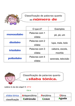 Classificação de palavras quanto
                                 ao   número de
                                       sílabas
                                      O que é?                 Exemplos
                                 Palavras com 1
   monossílabo                                                pé, pá, um
                                       sílaba
                                 Palavras com 2
      dissílabo                                             lupa, mala, bola
                                       sílaba
                                 Palavras com 3             cabana, escola,
      trissílabo
                                       sílaba                   mochila
                                 Palavras com 4
    polissílabo                                          serenata, televisão
                                       sílaba




                        Classificação de palavras quanto
                             à   sílaba tónica.

Lembras-te dos dois amigos? O A P U

                             E G A


 sílaba tónica         Antepenúltima            Penúltima           Última
 classificação          Esdrúxula                Grave             Aguda
 