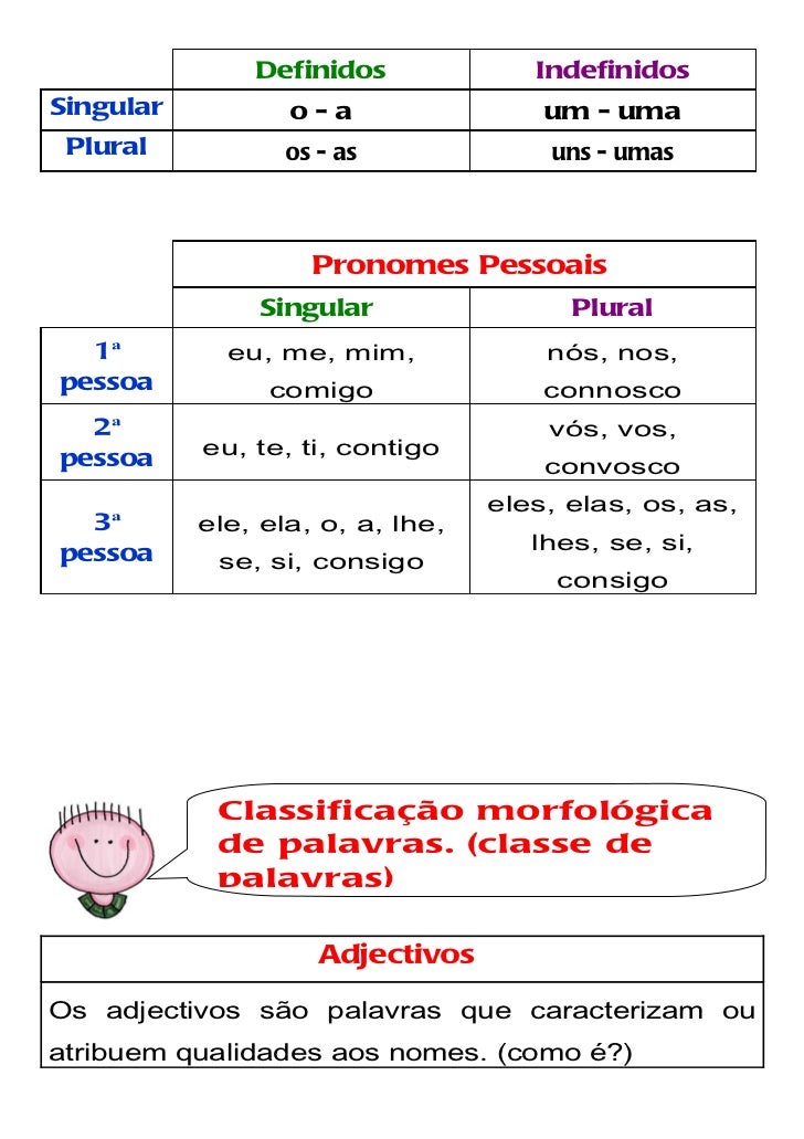 Pronomes comuns