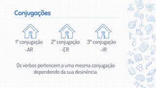 Conjugações
1ª conjugação 2ª conjugação 3ª conjugação
-AR -ER -IR
Os verbos pertencem a uma mesma conjugação
dependendo da sua desinência.
 