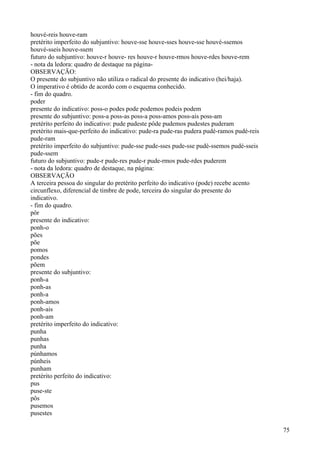 houvé-reis houve-ram
pretérito imperfeito do subjuntivo: houve-sse houve-sses houve-sse houvé-ssemos
houvé-sseis houve-ssem
futuro do subjuntivo: houve-r houve- res houve-r houve-rmos houve-rdes houve-rem
- nota da ledora: quadro de destaque na página-
OBSERVAÇÃO:
O presente do subjuntivo não utiliza o radical do presente do indicativo (hei/haja).
O imperativo é obtido de acordo com o esquema conhecido.
- fim do quadro.
poder
presente do indicativo: poss-o podes pode podemos podeis podem
presente do subjuntivo: poss-a poss-as poss-a poss-amos poss-ais poss-am
pretérito perfeito do indicativo: pude pudeste pôde pudemos pudestes puderam
pretérito mais-que-perfeito do indicativo: pude-ra pude-ras pudera pudé-ramos pudé-reis
pude-ram
pretérito imperfeito do subjuntivo: pude-sse pude-sses pude-sse pudé-ssemos pudé-sseis
pude-ssem
futuro do subjuntivo: pude-r pude-res pude-r pude-rmos pude-rdes puderem
- nota da ledora: quadro de destaque, na página:
OBSERVAÇÃO
A terceira pessoa do singular do pretérito perfeito do indicativo (pode) recebe acento
circunflexo, diferencial de timbre de pode, terceira do singular do presente do
indicativo.
- fim do quadro.
pôr
presente do indicativo:
ponh-o
pões
põe
pomos
pondes
põem
presente do subjuntivo:
ponh-a
ponh-as
ponh-a
ponh-amos
ponh-ais
ponh-am
pretérito imperfeito do indicativo:
punha
punhas
punha
púnhamos
púnheis
punham
pretérito perfeito do indicativo:
pus
puse-ste
pôs
pusemos
pusestes
75
 