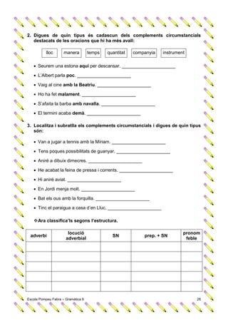 2. Digues de quin tipus és cadascun dels complements circumstancials
   destacats de les oracions que hi ha més avall:

           lloc      manera         temps   quantitat   companyia   instrument

    Seurem una estona aquí per descansar. _____________________

    L’Albert parla poc. _____________________

    Vaig al cine amb la Beatriu. _____________________

    Ho ha fet malament. _____________________

    S’afaita la barba amb navalla. _____________________

    El termini acaba demà. _____________________

3. Localitza i subratlla els complements circumstancials i digues de quin tipus
   són:

    Van a jugar a tennis amb la Míriam. _____________________

    Tens poques possibilitats de guanyar. _____________________

    Aniré a dibuix dimecres. _____________________

    He acabat la feina de pressa i corrents. _____________________

    Hi aniré aviat. _____________________

    En Jordi menja molt. _____________________

    Bat els ous amb la forquilla. _____________________

    Tinc el paraigua a casa d’en Lluc. _____________________

    Ara classifica’ls segons l’estructura.

                       locució                                               pronom
 adverbi                                      SN            prep. + SN
                      adverbial                                               feble




Escola Pompeu Fabra – Gramàtica 6                                                26
 