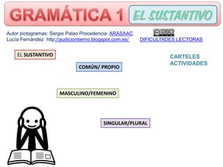 CARTELES
ACTIVIDADES
EL SUSTANTIVO
COMÚN/ PROPIO
MASCULINO/FEMENINO
SINGULAR/PLURAL
Autor pictogramas: Sergio Palao Procedencia: ARASAAC
Lucía Fernández http://audiciontierno.blogspot.com.es/ DIFICULTADES LECTORAS
 