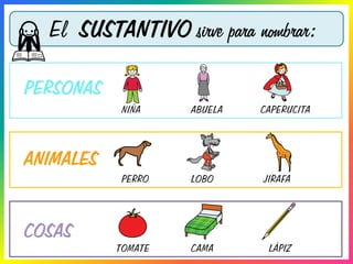 PERSONAS
El SUSTANTIVO sirve para nombrar:
ANIMALES
COSAS
NIÑA ABUELA CAPERUCITA
PERRO LOBO JIRAFA
TOMATE CAMA LÁPIZ
 