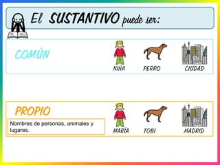 COMÚN
El SUSTANTIVO puede ser:
PROPIO
NIÑA PERRO CIUDAD
MARÍA TOBI MADRID
Nombres de personas, animales y
lugares.
 