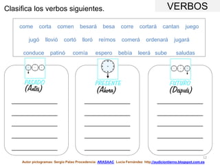 come corta comen besará besa corre cortará cantan juego
jugó llovió cortó lloró reímos comerá ordenará jugará
conduce patinó comía espero bebía leerá sube saludas
Clasifica los verbos siguientes. VERBOS
12
Autor pictogramas: Sergio Palao Procedencia: ARASAAC Lucía Fernández http://audiciontierno.blogspot.com.es
(Antes)
PASADO PRESENTE
(Ahora)
FUTURO
(Después)
_______________
_______________
_______________
_______________
_______________
_______________
_______________
_______________
_______________
_______________
_______________
_______________
_______________
_______________
_______________
 