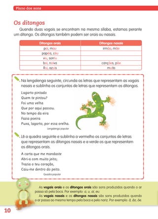 10
Plano dos sons
Os ditongos
Quando duas vogais se encontram na mesma sílaba, estamos perante
um ditongo. Os ditongos também podem ser orais ou nasais.
Na lengalenga seguinte, circunda as letras que representam as vogais
nasais e sublinha os conjuntos de letras que representam os ditongos.
Lagarto pintado
Quem te pintou?
Foi uma velha
Que por aqui passou.
No tempo da eira
Fazia poeira
Puxa, lagarto, por essa orelha.
Lengalenga popular
Lê a quadra seguinte e sublinha a vermelho os conjuntos de letras
que representam os ditongos nasais e a verde os que representam
os ditongos orais.
A carta que me mandaste
Abri-a com muito jeito;
Trazia o teu coração,
Caiu-me dentro do peito.
Quadra popular
As vogais orais e os ditongos orais são sons produzidos quando o ar
passa só pela boca. Por exemplo: a, u, ai, eu.
As vogais nasais e os ditongos nasais são sons produzidos quando
o ar passa ao mesmo tempo pela boca e pelo nariz. Por exemplo: ã, ão, õe.
Ditongos orais Ditongos nasais
pai, mau irmão, mãe
papéis, céu
viu, sorriu
boi, noiva canções, põe
Rui, azuis muito
139557 008-021_P1.indd 10 11/02/14 17:22
 