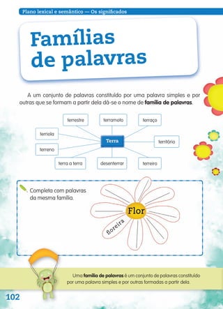 Plano lexical e semântico — Os significados
102
Famílias
de palavras
A um conjunto de palavras constituído por uma palavra simples e por
outras que se formam a partir dela dá-se o nome de família de palavras.
Completa com palavras
da mesma família.
Terra
terreno
território
terriola
terreiroterra a terra desenterrar
terrestre terraçoterramoto
Uma família de palavras é um conjunto de palavras constituído
por uma palavra simples e por outras formadas a partir dela.
139557 102_105_P6.indd 102 11/02/14 17:26
 