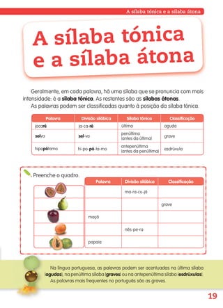 19
A sílaba tónica e a sílaba átona
Geralmente, em cada palavra, há uma sílaba que se pronuncia com mais
intensidade: é a sílaba tónica. As restantes são as sílabas átonas.
As palavras podem ser classificadas quanto à posição da sílaba tónica.
A sílaba tónica
e a sílaba átona
Preenche o quadro.
Palavra Divisão silábica Sílaba tónica Classificação
jacaré ja-ca-ré última aguda
selva sel-va
penúltima
(antes da última)
grave
hipopótamo hi-po-pó-ta-mo
antepenúltima
(antes da penúltima)
esdrúxula
Na língua portuguesa, as palavras podem ser acentuadas na última sílaba
(agudas), na penúltima sílaba (graves) ou na antepenúltima sílaba (esdrúxulas).
As palavras mais frequentes no português são as graves.
papaia
maçã
ma-ra-cu-já
nês-pe-ra
grave
Divisão silábica ClassificaçãoPalavra
139557 008-021_P1.indd 19 11/02/14 17:22
 