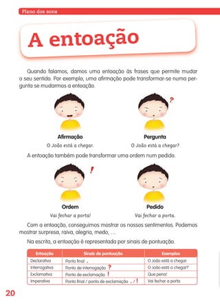 20
Plano dos sons
Quando falamos, damos uma entoação às frases que permite mudar
o seu sentido. Por exemplo, uma afirmação pode transformar-se numa per-
gunta se mudarmos a entoação.
Com a entoação, conseguimos mostrar os nossos sentimentos. Podemos
mostrar surpresa, raiva, alegria, medo, …
Na escrita, a entoação é representada por sinais de pontuação.
A entoação
Pergunta
O João está a chegar?
A entoação também pode transformar uma ordem num pedido.
Ordem
Vai fechar a porta!
Pedido
Vai fechar a porta.
Afirmação
O João está a chegar.
Entoação
Declarativa
Interrogativa
Exclamativa
Imperativa
Ponto final .
Ponto de interrogação ?
Ponto de exclamação !
Ponto final / ponto de exclamação . / !
O João está a chegar.
O João está a chegar?
Que pena!
Vai fechar a porta.
Sinais de pontuação Exemplos
139557 008-021_P1.indd 20 11/02/14 17:22
 