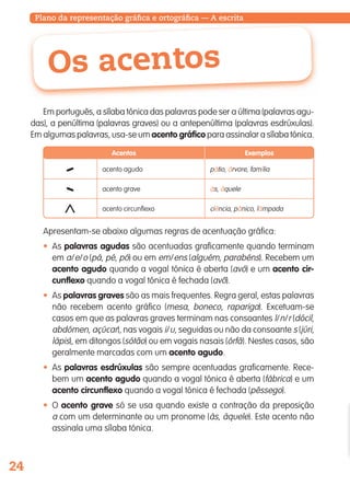 24
Plano da representação gráfica e ortográfica — A escrita
Em português, a sílaba tónica das palavras pode ser a última (palavras agu-
das), a penúltima (palavras graves) ou a antepenúltima (palavras esdrúxulas).
Em algumas palavras, usa-se um acento gráfico para assinalar a sílaba tónica.
Os acentos
acento agudo
Acentos Exemplos
´
pátio, árvore, família
acento grave às, àquele
` acento circunflexo ciência, pânico, lâmpada
^
Apresentam-se abaixo algumas regras de acentuação gráfica:
• As palavras agudas são acentuadas graficamente quando terminam
em a/e/o (pá, pé, pó) ou em em/ens (alguém, parabéns). Recebem um
acento agudo quando a vogal tónica é aberta (avó) e um acento cir-
cunflexo quando a vogal tónica é fechada (avô).
• As palavras graves são as mais frequentes. Regra geral, estas palavras
não recebem acento gráfico (mesa, boneco, rapariga). Excetuam-se
casos em que as palavras graves terminam nas consoantes l/n/r (dócil,
abdómen, açúcar), nas vogais i/u, seguidas ou não da consoante s (júri,
lápis), em ditongos (sótão) ou em vogais nasais (órfã). Nestes casos, são
geralmente marcadas com um acento agudo.
• As palavras esdrúxulas são sempre acentuadas graficamente. Rece-
bem um acento agudo quando a vogal tónica é aberta (fábrica) e um
acento circunflexo quando a vogal tónica é fechada (pêssego).
• O acento grave só se usa quando existe a contração da preposição
a com um determinante ou um pronome (às, àquele). Este acento não
assinala uma sílaba tónica.
139557 022_035_P2.indd 24 11/02/14 17:23
 