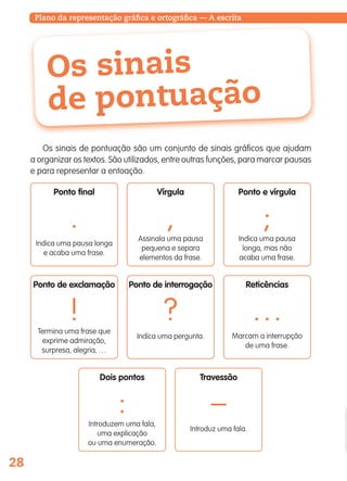 28
Plano da representação gráfica e ortográfica — A escrita
Indica uma pausa longa
e acaba uma frase.
Ponto final
Termina uma frase que
exprime admiração,
surpresa, alegria, …
Ponto de exclamação
Introduzem uma fala,
uma explicação
ou uma enumeração.
Dois pontos
Assinala uma pausa
pequena e separa
elementos da frase.
Vírgula
Indica uma pergunta.
Ponto de interrogação
Introduz uma fala.
Travessão
Indica uma pausa
longa, mas não
acaba uma frase.
Ponto e vírgula
Marcam a interrupção
de uma frase.
Reticências
Os sinais
de pontuação
Os sinais de pontuação são um conjunto de sinais gráficos que ajudam
a organizar os textos. São utilizados, entre outras funções, para marcar pausas
e para representar a entoação.
.
!
:
,
?
–
;
…
139557 022_035_P2.indd 28 11/02/14 17:23
 