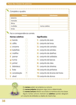 38
Plano das classes de palavras
Nomes coletivos
a) bando
b) cáfila
c) enxame
d) batalhão
e) matilha
f) pomar
g) turma
h) pinhal
i) biblioteca
j) frota
k) constelação
l) olival
Significados
1) conjunto de aves
2) conjunto de livros
3) conjunto de camelos
4) conjunto de estrelas
5) conjunto de abelhas
6) conjunto de soldados
7) conjunto de barcos
8) conjunto de cães
9) conjunto de oliveiras
10) conjunto de pinheiros
11) conjunto de árvores de frutos
12) conjunto de alunos
4
Faz a correspondência correta.
Completa o quadro.
Os nomes podem ser próprios ou comuns.
Os nomes próprios designam algo único e determinado.
Os nomes comuns referem-se a todos os membros de uma classe.
Alguns nomes comuns chamam-se coletivos quando designam
um conjunto de entidades ou objetos do mesmo tipo.
Nomes Subclasses
bolacha
manada
África
multidão
limão
nome coletivo
139557 036_053_P3.indd 38 11/02/14 17:24
 