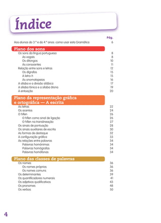 Índice
Pág.
4
Aos alunos do 3.º e do 4.º anos: como usar esta Gramática 6
Plano dos sons
Os sons da língua portuguesa 8
As vogais 8
Os ditongos 10
As consoantes 11
Relação entre sons e letras 12
Os dígrafos 15
A letra h 15
As onomatopeias 16
A sílaba e a divisão silábica 17
A sílaba tónica e a sílaba átona 19
A entoação 20
Plano da representação gráfica
e ortográfica — A escrita
As letras 22
Os acentos 24
O hífen 26
O hífen como sinal de ligação 26
O hífen na translineação 27
Os sinais de pontuação 28
Os sinais auxiliares de escrita 30
As formas de destaque 32
A configuração gráfica 33
As relações entre palavras 34
Palavras homónimas 34
Palavras homógrafas 34
Palavras homófonas 34
Plano das classes de palavras
Os nomes 36
Os nomes próprios 36
Os nomes comuns 36
Os determinantes 39
Os quantificadores numerais 41
Os adjetivos qualificativos 43
Os pronomes 48
Os verbos 50
139557 001-007_Indice.indd 4 11/02/14 17:21
 