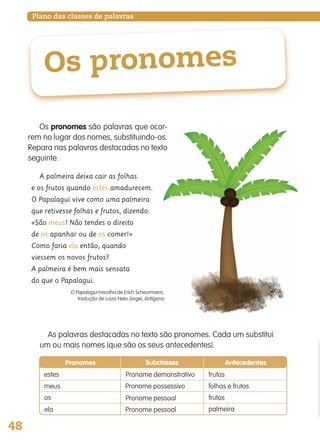 48
Plano das classes de palavras
Os pronomes
As palavras destacadas no texto são pronomes. Cada um substitui
um ou mais nomes (que são os seus antecedentes).
A palmeira deixa cair as folhas
e os frutos quando estes amadurecem.
O Papalagui vive como uma palmeira
que retivesse folhas e frutos, dizendo:
«São meus! Não tendes o direito
de os apanhar ou de os comer!»
Como faria ela então, quando
viessem os novos frutos?
A palmeira é bem mais sensata
do que o Papalagui.
O Papalagui (recolha de Erich Scheurmann,
tradução de Luiza Neto Jorge), Antígona
Pronomes Subclasses Antecedentes
estes frutosPronome demonstrativo
Pronome pessoal
Pronome pessoalela
meus Pronome possessivo folhas e frutos
os frutos
palmeira
Os pronomes são palavras que ocor-
rem no lugar dos nomes, substituindo-os.
Repara nas palavras destacadas no texto
seguinte.
139557 036_053_P3.indd 48 11/02/14 17:24
 