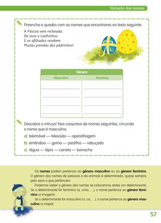 57
Variação dos nomes
Preenche o quadro com os nomes que encontrares no texto seguinte.
A Páscoa vem recheada
De ovos e coelhinhos
E os aﬁlhados recebem
Muitas prendas dos padrinhos!
Masculino Feminino
Género
Descobre o intruso! Nos conjuntos de nomes seguintes, circunda
o nome que é masculino.
a) telemóvel — televisão — aparelhagem
b) amêndoa — goma — pastilha — rebuçado
c) régua — lápis — caneta — borracha
Os nomes podem pertencer ao género masculino ou ao género feminino.
O género dos nomes de pessoas e de animais é determinado, quase sempre,
pelo sexo a que pertencem.
Podemos saber o género dos nomes se colocarmos antes um determinante.
Se o determinante for feminino (a, uma, …), o nome pertence ao género femi-
nino (a imagem).
Se o determinante for masculino (o, os, …), o nome pertence ao género mas-
culino (o mapa).
139557 054_087_P4.indd 57 11/02/14 17:25
 