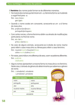 58
Plano morfológico — A forma das palavras
O feminino dos nomes pode formar-se de diferentes maneiras.
• Namaioriadosnomesqueterminamem-o,ofemininoforma-semudando
a vogal final para -a.
Exs.: noivo/noiva
gato/gata
• Quando o nome acaba em consoante, acrescenta-se um -a à forma
do masculino.
Exs.: professor/professora
português/portuguesa
• Com certos nomes, a forma feminina obtém-se através de modificações
particulares no final do nome.
Exs.: ator/atriz
príncipe/princesa
• No caso de alguns animais, acrescenta-se à direita do nome macho
para referir o sexo masculino ou fêmea para referir o sexo feminino.
Exs.: rouxinol-macho/rouxinol-fêmea
cobra-macho/cobra-fêmea
• Porvezes,paraindicarumadiferençadesexo,usam-sepalavrasdiferentes.
Exs.: pai/mãe
cão/cadela
• Alguns nomes apresentam a mesma forma no masculino e no feminino.
Neste caso, é através do género do determinante que sabemos o género
do nome.
Exs.: o estudante/a estudante
o jornalista/a jornalista
Género masculino Género feminino
noivo noiva
português portuguesa
ator atriz
rouxinol-macho rouxinol-fêmea
pai mãe
estudante
139557 054_087_P4.indd 58 11/02/14 17:25
 