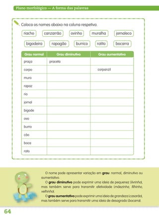64
Plano morfológico — A forma das palavras
Coloca os nomes abaixo na coluna respetiva.
O nome pode apresentar variação em grau: normal, diminutivo ou
aumentativo.
O grau diminutivo pode exprimir uma ideia de pequenez (livrinho),
mas também serve para transmitir afetividade (mãezinha, filhinho,
velhinho).
O grau aumentativo pode exprimir uma ideia de grandeza (casarão),
mas também serve para transmitir uma ideia de desagrado (bocarra).
riacho canzarrão ovinho muralha jornaleco
bigodeira rapagão burrico ratito bocarra
boca
Grau diminutivoGrau normal Grau aumentativo
praça
corpo
muro
rapaz
rio
jornal
bigode
ovo
burro
cão
rato
praceta
corpanzil
139557 054_087_P4.indd 64 11/02/14 17:25
 
