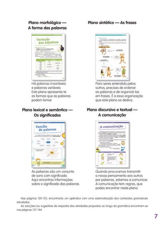 Plano morfológico —
A forma das palavras
e palavras variáveis.
Este plano apresenta-te
as formas que as palavras
podem tomar.
Plano sintático — As frases
outros, precisas de ordenar
as palavras e de organizá-las
em frases. É a essa organização
que este plano se dedica.
Nas páginas 120-135, encontrarás um apêndice com uma sistematização dos conteúdos gramaticais
estudados.
As soluções (ou sugestões de resposta) das atividades propostas ao longo da gramática encontram-se
nas páginas 137-144.
Plano lexical e semântico —
Os significados
As palavras são um conjunto
de sons com significado.
Aqui encontras informações
sobre o significado das palavras.
Plano discursivo e textual —
A comunicação
Quando procuramos transmitir
o nosso pensamento aos outros
por palavras, estamos a comunicar.
A comunicação tem regras, que
podes encontrar neste plano.
7
139557 001-007_Indice.indd 7 11/02/14 17:21
 