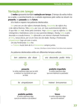 77
Variação em tempo
O verbo apresenta também variação em tempo. O tempo do verbo indica
se a ação, o acontecimento ou o estado expressos pelo verbo se situam no
presente, no passado ou no futuro.
Lê o texto e repara nas palavras destacadas.
Era uma vez um cão rafeiro chamado Dandy. Descendia do rafeiro Asu
e da rafeira Ramina. Não podia, por isso, ser mais autenticamente rafeiro.
O que não tem mal. Antes pelo contrário. Hoje sabemos que os rafeiros são tão
inteligentes e habilidosos como os seus parentes ﬁdalgos. Dandy tinha o pelo
dourado e a cauda branca. Foi oferecido a um menino chamado Ferdinando
e tinha, nessa altura, por aí um meio ano de idade. Dandy e Ferdinando
simpatizaram logo um com o outro.
Um dia Ferdinando disse-lhe:
— Tratarei muito bem de ti e brincaremos sempre juntos.
Ilse Losa, O Rei Rique e Outras Histórias, Porto Editora (texto adaptado)
As palavras destacadas estão em diferentes tempos verbais.
Variação dos verbos
pretérito perfeito
(o verbo expressa algo
que já se realizou e já acabou)
futuro
(o verbo expressa algo
que se irá realizar)
tratarei brincaremosfoi simpatizaram
presente
(o verbo expressa algo que se está
a realizar no momento em que
se fala)
pretérito imperfeito
(o verbo expressa algo
que era habitual no passado)
tem sabemos são disse era descendia podia tinha
139557 054_087_P4.indd 77 11/02/14 17:25
 