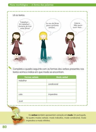 Plano morfológico — A forma das palavras
Lê os textos.
Trabalhar!...
Só trabalhar!...
Gostaria de tirar
umas férias!
Eu vou de férias
para a próxima
semana…
Cala-te…
Não quero
ouvir mais…
Completa o quadro seguinte com as formas dos verbos presentes nos
textos acima e indica em que modo se encontram.
Formas verbais Modo verbal
trabalhar
cala
ouvir
imperativo
condicional
Os verbos também apresentam variação em modo. Em português,
há quatro modos verbais: modo indicativo, modo condicional, modo
imperativo e modo infinitivo.
139557 054_087_P4.indd 80 11/02/14 17:25
 