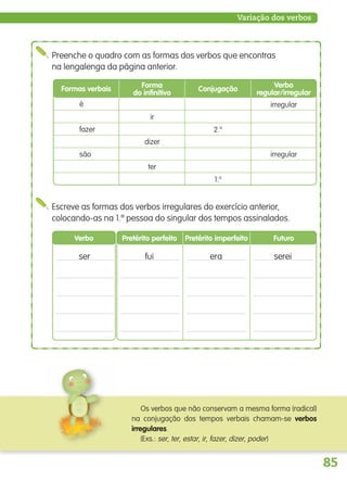 85
Variação dos verbos
Preenche o quadro com as formas dos verbos que encontras
na lengalenga da página anterior.
Os verbos que não conservam a mesma forma (radical)
na conjugação dos tempos verbais chamam-se verbos
irregulares.
(Exs.: ser, ter, estar, ir, fazer, dizer, poder)
Formas verbais
é
fazer
ir
irregular
são
Forma
do infinitivo
2.a
1.a
Conjugação
Verbo
regular/irregular
irregular
Pretérito perfeito Pretérito imperfeito FuturoVerbo
ser
dizer
ter
Escreve as formas dos verbos irregulares do exercício anterior,
colocando-as na 1.ª pessoa do singular dos tempos assinalados.
fui era serei
139557 054_087_P4.indd 85 11/02/14 17:25
 