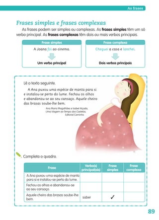 89
As frases
Lê o texto seguinte.
A Ana puxou uma espécie de manta para si
e instalou-se perto do lume. Fechou os olhos
e abandonou-se ao seu cansaço. Aquele cheiro
das brasas soube-lhe bem.
Ana Maria Magalhães e Isabel Alçada,
Uma Viagem ao Tempo dos Castelos,
Editorial Caminho
Completa o quadro.
Frase
Verbo(s)
principal(ais)
Frase
simples
Frase
complexa
A Ana puxou uma espécie de manta
para si e instalou-se perto do lume.
Fechou os olhos e abandonou-se
ao seu cansaço.
Aquele cheiro das brasas soube-lhe
bem.
saber ✓
Um verbo principal
A Joana foi ao cinema.
Frase simples
Dois verbos principais
Cheguei a casa e lanchei.
Frase complexa
Frases simples e frases complexas
As frases podem ser simples ou complexas. As frases simples têm um só
verbo principal. As frases complexas têm dois ou mais verbos principais.
139557 088_101_P5.indd 89 11/02/14 17:26
 