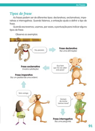 91
As frases
Frase declarativa
(faz uma afirmação)
Frase exclamativa
(mostra satisfação)
Frase imperativa
(faz um pedido/dá uma ordem)
Vou passear.
Vem comigo.
Que bem
que me vai saber
este peixe!
Gostam
da minha
camisa nova?
Frase interrogativa
(faz uma pergunta)
Tipos de frase
As frases podem ser de diferentes tipos: declarativas, exclamativas, impe-
rativas e interrogativas. Quando falamos, a entoação ajuda a definir o tipo de
frase.
Quando escrevemos, usamos, por vezes, a pontuação para indicar alguns
tipos de frase.
Observa os exemplos.
139557 088_101_P5.indd 91 11/02/14 17:26
 