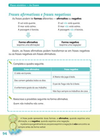 Plano sintático — As frases
Frases afirmativas e frases negativas
As frases podem ter formas diferentes — afirmativa ou negativa.
Assim, as frases afirmativas podem transformar-se em frases negativas
ou as frases negativas em frases afirmativas.
Frase afirmativa Frase negativa
O João vai à praia.
A Maria não joga à bola.
O pai do Tiago não foi à festa.
Não faço sempre os trabalhos de casa.
Eles comem gelados todos os dias.
A enfermeira gosta do seu trabalho.
Completa o quadro seguinte.
Reescreve o provérbio seguinte na forma afirmativa.
Quem não trabalha não come.
A frase pode apresentar duas formas: a afirmativa, quando exprime uma
afirmação, e a negativa, quando exprime uma negação.
Apalavraquegeralmenteseusaparaexprimiranegaçãoénãoeencontra-se
sempre antes da forma verbal.
Forma afirmativa
(exprime uma afirmação)
Forma negativa
(exprime uma negação)
O sol está quente.
O mar está calmo.
A paisagem é bonita.
O sol não está quente.
O mar não está calmo.
A paisagem não é bonita.
139557 088_101_P5.indd 94 11/02/14 17:26
 