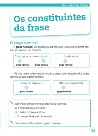 95
Os constituintes
da frase
Sublinha os grupos nominais das frases seguintes.
a) A menina bebeu um sumo.
b) O Pedro comprou um livro.
c) O meu pai lê o jornal diariamente.
Os constituintes da frase
O grupo nominal
O grupo nominal é um constituinte da frase que tem como elemento cen-
tral um nome ou um pronome.
grupo nominal grupo nominal
O Pedro gosta de comer rebuçados.
O meu cão magoou-se.
grupo nominal
grupo nominal
Ele adormeceu.
Esta rosa é muito bonita.
Além do nome, que constitui o núcleo, o grupo nominal pode incluir outros
elementos, como determinantes.
Circunda os núcleos desses grupos nominais.
139557 088_101_P5.indd 95 11/02/14 17:26
 