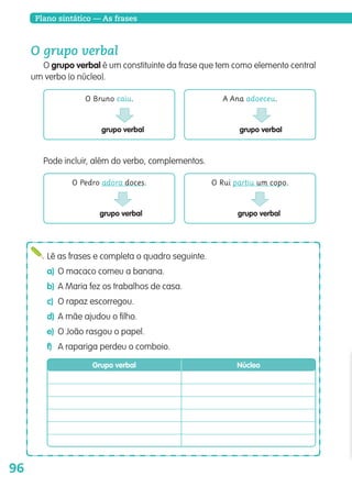 96
Plano sintático — As frases
Lê as frases e completa o quadro seguinte.
a) O macaco comeu a banana.
b) A Maria fez os trabalhos de casa.
c) O rapaz escorregou.
d) A mãe ajudou o filho.
e) O João rasgou o papel.
f) A rapariga perdeu o comboio.
O grupo verbal
O grupo verbal é um constituinte da frase que tem como elemento central
um verbo (o núcleo).
grupo verbal
grupo verbal
O Bruno caiu.
O Pedro adora doces.
grupo verbal
grupo verbal
A Ana adoeceu.
O Rui partiu um copo.
Pode incluir, além do verbo, complementos.
Grupo verbal Núcleo
139557 088_101_P5.indd 96 11/02/14 17:26
 