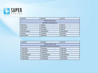 CANTAR       VENDER                        PARTIR
                 MODO INDICATIVO
               PRETÉRITO IMPERFEITO
CANTAVA      VENDIA                        PARTIA
CANTAVAS     VENDIAS                       PARTIAS
CANTAVA      VENDIAM                       PARTIA
CANTÁVAMOS   VENDÍAMOS                     PARTÍAMOS
CANTEIS      VENDÍEIS                      PARTÍEIS
CANTAVAM     VENDIAM                       PARTIAM



CANTAR        VENDER                       PARTIR
                  MODO INDICATIVO
             PRETÉRITO MAIS QUE PERFEITO
CANTARA       VENDERA                      PARTIRA
CANTARAS      VENDERAS                     PARTIRAS
CANTARA       VENDERA                      PARTIRA
CANTÁRAMOS    VENDERAMOS                   PARTÍRAMOS
CANTAREIS     VENDEREIS                    PARTÍREIS
CANTARAM      VENDERAM                     PARTIRAM
 