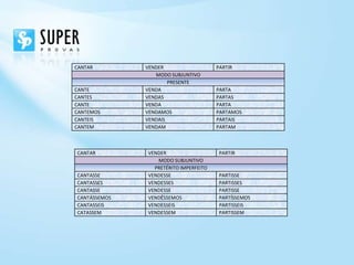 CANTAR        VENDER                   PARTIR
                 MODO SUBJUNTIVO
                      PRESENTE
CANTE         VENDA                    PARTA
CANTES        VENDAS                   PARTAS
CANTE         VENDA                    PARTA
CANTEMOS      VENDAMOS                 PARTAMOS
CANTEIS       VENDAIS                  PARTAIS
CANTEM        VENDAM                   PARTAM



CANTAR        VENDER                    PARTIR
                 MODO SUBJUNTIVO
                PRETÉRITO IMPERFEITO
CANTASSE      VENDESSE                  PARTISSE
CANTASSES     VENDESSES                 PARTISSES
CANTASSE      VENDESSE                  PARTISSE
CANTÁSSEMOS   VENDÊSSEMOS               PARTÍSSEMOS
CANTASSEIS    VENDESSEIS                PARTISSEIS
CATASSEM      VENDESSEM                 PARTISSEM
 