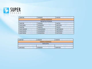 CANTAR      VENDER                   PARTIR
               FORMAS NOMINAIS
               INFINITIVO PESSOAL
CANTAR      VENDER                   PARTIR
CANTARES    VENDERES                 PARTIRES
CANTAR      VENDER                   PARTIR
CANTARMOS   VENDERMOS                PARTIRMOS
CANTARDES   VENDERDES                PARTIRDES
CANTAREM    VENDEREM                 PARTIREM



CANTAR      VENDER                  PARTIR
               FORMAS NOMINAIS
                   PARTICÍPIO

CANTADO     VENDIDO                 PARTIDO
 