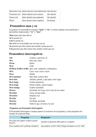 Masculino (en) denne dressen (esta habitación) den dressen
Femenino (ei) denne skjorta (esta camisa) den skjorta
Neutro (et) dette skjerfet (este pañuelo) det skjerfet
Plural disse skoene (estos zapatos) de skoene
Pronombres man y en
En general, los pronombres noruegos "man" y "en" se suelen emplear como partículas o
pronombres impersonales: "se" y "uno".
Man kunne høre dem helt ut
Se les puede oír...
Uno les puede oír...
En skulle tro at de hadde mer vett enn som så
Se pensaría que ellos tienen más sentido común que eso
Uno pensaría que ellos tienen más sentido común que eso
Pronombres interrogativos
Når Cuándo, a qué hora, al
Hva Qué, que, cómo
Hvem Quién
Hver Cada
Hvilken, hvilket. hvilke Que, cual, cualquiera, cualesquiera
Hvis Cuyo, cuya, cuyos, cuyas
Hvor Dónde
Hvor gammel Qué edad, cuántos años
Hvor hen Adónde, adonde, a qué parte/ sitio/ lugar
Hvor langt Cuánto (distancia)
Hvor lenge Desde cuándo, cuánto tiempo
Hvor mange Cuánto (cantidad)
Hvorav De donde, de lo que, de lo cual, de los cuales
Hvordan Cómo, de qué modo
Hvoretter Después, tras
Hvorfor Por qué
Hvorfra De dónde, de donde
Hvorom Sobre lo que, en torno a lo cual
Preguntas con Pronombre Interrogativo
El Pronombre Interrogativo siempre aparece al comienzo de la pregunta, y estas preguntas son
siempre de respuesta larga.
Preguntas Respuestas
Hva liker du å gjøre? (¿Qué te gusta
hacer?)
Jeg liker å gå på ski (Me gusta ir a esquiar)
Hvor studerer du? (¿Dónde estudias?) Jeg studerer ved St. Olaf College (Estudio en el St. Olaf
 