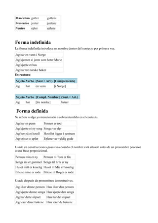 Masculino gutter guttene
Femenino jenter jentene
Neutro epler eplene
Forma indefinida
La forma indefinida introduce un nombre dentro del contexto por primera vez.
Jeg har en venn i Norge
Jeg kjenner ei jente som heter Marie
Jeg kjøpte et hus
Jeg har tre norske bøker
Estructura:
Sujeto Verbo (Sust.+ Art.) [Complemento]
Jeg har en venn [i Norge]
Sujeto Verbo [Compl. Nombre] (Sust.+ Art.)
Jeg har [tre norske] bøker
Forma definida
Se refiere a algo ya mencionado o sobreentendido en el contexto.
Jeg har en penn Pennen er rød
Jeg kjøpte ei ny seng Senga var dyr
Jeg bor på et hotell Hotellet ligger i sentrum
Jeg spiste to epler Eplene var veldig gode
Usado en construcciones posesivas cuando el nombre está situado antes de un pronombre posesivo
o una frase preposicional.
Pennen min er ny Pennen til Tom er fin
Senga mi er gammel Senga til Erik er ny
Huset mitt er koselig Huset til Mie er koselig
Bilene mine er røde Bilene til Roger er røde
Usado después de pronombres demostrativos.
Jeg liker denne pennen Han liker den pennen
Jeg kjøpte denne senga Han kjøpte den senga
Jeg har dette slipset Han har det slipset
Jeg leser disse bøkene Han leser de bøkene
 