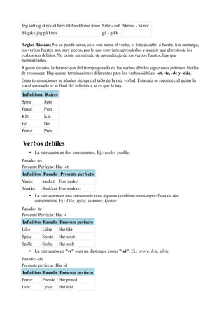 Jeg satt og skrev et brev til foreldrene mine Sitte - satt Skrive - Skrev
Så gikk jeg på kino gå - gikk
Reglas Básicas: No se puede saber, sólo con mirar el verbo, si éste es débil o fuerte. Sin embargo,
los verbos fuertes son muy pocos, por lo que conviene aprenderlos y asumir que el resto de los
verbos son débiles. No existe un método de aprendizaje de los verbos fuertes, hay que
memorizarlos.
A pesar de esto, la formaciçon del tiempo pasado de los verbos débiles sigue unos patrones fáciles
de reconocer. Hay cuatro terminaciones diferentes para los verbos débiles: -et, -te, -de y -dde.
Estas terminaciones se añaden siempre al tallo de la raíz verbal. Esta raíz se reconoce al quitar la
vocal estresada -e al final del infinitivo, si es que la hay.
Infinitivos Raíces
Spise Spis
Pusse Puss
Kle Kle
Bo Bo
Prøve Prøv
Verbos débiles
• La raíz acaba en dos consonantes. Ej.: vaske, snakke.
Pasado: -et
Presente Perfecto: Har -et
Infinitivo Pasado Presente perfecto
Vaske Vasket Har vasket
Snakke Snakket Har snakket
• La raíz acaba en una consonante o en algunas combinaciones específicas de dos
consonantes. Ej.: Like, spise, svømme, kjenne.
Pasado: -te
Presente Perfecto: Har -t
Infinitivo Pasado Presente perfecto
Like Likte Har likt
Spise Spiste Har spist
Spille Spilte Har spilt
• La raíz acaba en "-v" o en un diptongo, como "-ei". Ej.: prøve, leie, pleie.
Pasado: -de
Presente perfecto: Har -d
Infinitivo Pasado Presente perfecto
Prøve Prøvde Har prøvd
Leie Leide Har leid
 