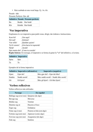 • Raíz acabada en una vocal larga. Ej.: bo, kle.
Pasado: -dde
Presente Perfecto: Har -dd
Infinitivo Pasado Presente perfecto
Bo Bodde Har bodd
Kle Kledde Har kledd
Voz imperativa
Empleamos la voz imperativa para pedir cosas, dirigir, dar órdenes e instrucciones.
Kom hit! ¡Ven aquí!
Sitt ned! ¡Siéntate!
Vær stille! ¡Quédate quieto!
Ta til venstre! ¡Gira hacia la izquierda!
Hjelp! ¡Ayuda!
Spis maten din! ¡Come tu comida!
Reglas básicas: En noruego, el imperativo se forma al quitar la "-e" del infinitivo, si la tiene.
Infinitivo Imperativo
Spise Spis
Ta Ta
Ejemplos de la forma imperativa:
Infinitivo Imperativo (afirmativo) Imperativo (negativo)
Gjøre Gjør det! Ikke gjør det! - Gjør det ikke!
Snakke Snakk norsk! Ikke snakk norsk! - Snakk ikke norsk!
Gå Gå hjem! Ikke gå hjem! - Gå ikke hjem!
Verbos reflexivos
Verbos reflexivos más utilizados
Noruego En español
Beklage seg (over noe) Quejarse (de algo)
Bevege seg Moverse
Brekke seg Vomitar
Dumme seg ut Hacerse el loco
Ergre seg Enfadarse
Finne seg (i noe) Ponerse al día (con algo)
Fortone seg (som noe) Aparecer (como algo)
Forvisse seg (om noe) Asegurarse (de algo)
Føle seg Sentirse
 