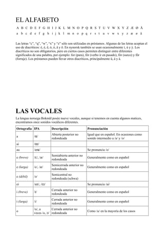 EL ALFABETO
A B C D E F G H I J K L M N O P Q R S T U V W X Y Z Æ Ø Å
a b c d e f g h i j k l m n o p q r s t u v w x y z æ ø å
Las letras “c”, “q”, “w”, “x” y “z” sólo son utilizadas en préstamos. Algunas de las letras aceptan el
uso de diacríticos: é, è, ê, ó, ò, â y ô. En nynorsk también se usan ocasionalmente ì, ù y ỳ. Los
diacríticos no son obligatorios, pero en ciertos casos permiten distinguir entre diferentes
significados de una palabra, por ejemplo: for (para), fór (verbo ir en pasado), fòr (surco) y fôr
(forraje). Los préstamos pueden llevar otros diacríticos, principalmente ü, á y à.
LAS VOCALES
La lengua noruega Bokmål posée nueve vocales, aunque si tenemos en cuenta algunos matices,
encontramos once sonidos vocálicos diferentes.
Ortografía IPA Descripción Pronunciación
a / /ɑ
Abierta posterior no
redondeada
Igual que en español. En ocasiones como
sonido intermedio a /a/ y /o/
ai / /ɑɪ
au /æ /ʉ Se pronuncia /o/
e (breve) / /, /æ/ɛ
Semiabierta anterior no
redondeada
Generalmente como en español
e (larga) /e/, /æ/
Semicerrada anterior no
redondeada
Generalmente como en español
e (débil) /ə/
Semicentral no
redondeada (schwa)
ei /æ /, / /ɪ ɛɪ Se pronuncia /ai/
i (breve) / /ɪ
Cerrada anterior no
redondeada
Generalmente como en español
i (larga) /i/
Cerrada anterior no
redondeada
Generalmente como en español
o
/u/, a
veces /o, /ɔ
Cerrada anterior no
redondeada
Como /u/ en la mayoría de los casos
 
