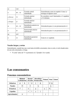 oi / /ɔʏ
u / / , /u/ʉ
Cerrada central
redondeada
Generalmente como en español. Como /y/
noruega en algunos casos
y (breve) / /ʏ
Cerrada anterior
redondeada
Se considera vocal. Intermedio a /i/ española
y /ü/ alemana
y (larga) /y/
Cerrada anterior
redondeada
æ /æ/ , / /ɛ
Semiabierta anterior no
redondeada
Articulación para /a/ con pronunciación /e/
ø /ø/
Semicerrada anterior
redondeada
Articulación para /o/ con pronunciación /e/
øy /ø /ʏ
å / /ɔ
Semiabierta posterior
redondeada
Como la /o/ española
Vocales largas y cortas
Generalmente, cuando hay una vocal antes de doble consonante, ésta es corta; si está situada antes
de una sola consonante, es larga.
• "E corta" antes de "r" se pronuncia /æ/. Ejemplo: hver (cada)
Las consonantes
Fonemas consonánticos
Bilabial/
Labiodental
Dental/
Alveolar
Retrofleja/
Postalveolar
Palatal Velar Glotal
Oclusivas p b t d ʈ ɖ k g
Nasales m n ɳ ŋ
Fricativas f s ʂ ç h
Líquidas ɾ l ɽ ɭ
Aproximantes ʋ j
 