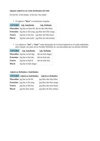 Algunos adjetivos no están declinados del todo
En bra bil ei bra lampe et bra hus bra steder
• El adjetivo "liten" es totalmente irregular
GÉNERO Adj. Indefinido Adj. Definido
Masculino Jeg har en liten bil det tar den lille bilen
Femenino Jeg har ei lita seng jeg liker den lille senga
Neutro Jeg har et lite hus jeg liker det lille huset
Plural Jeg har små stoler jeg liker de små stolene
• Los adjetivos "hel" y "halv" están declinados de la forma habitual en el modo indefinido,
pero cuando van antes de un Nombre Definido no van precedidos por un artículo definido
GÉNERO Adj. Indefinido Adj. Definido
Masculino Jeg har en hel dag det tar hele dagen
Femenino Jeg har ei hel uke det tar hele uka
Neutro Jeg har et helt år det tar hele året
Plural Jeg har to hele dager
Adjetivos Definidos e Indefinidos
GÉNERO Adjetivos Indefinidos Adjetivos Definidos
Masculino jeg har en fin bil jeg liker den fine bilen
Femenino jeg har ei fin seng jeg liker den fine senga
Neutro jeg har et fint hus jeg liker det store huset
Plural jeg har fine stoler jeg liker de fine stolene
 